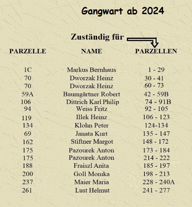 Gangwart 2024